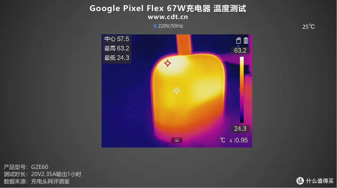 支持SPR AVS协议,性能出众,Google Pixel Flex 67W充电器评测