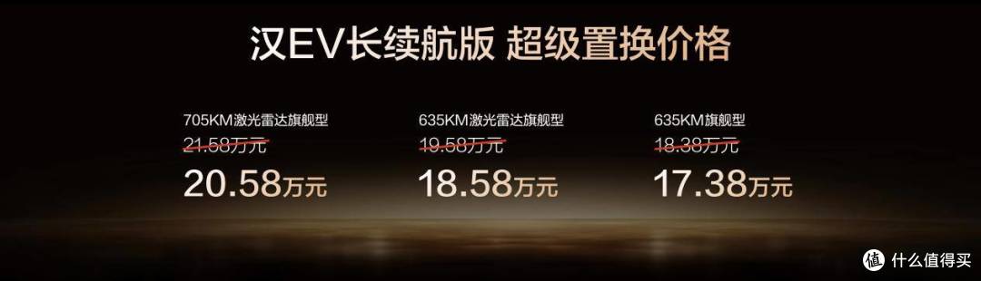 中国品牌高端化标杆,比亚迪汉长续航版补贴后15.98万元起