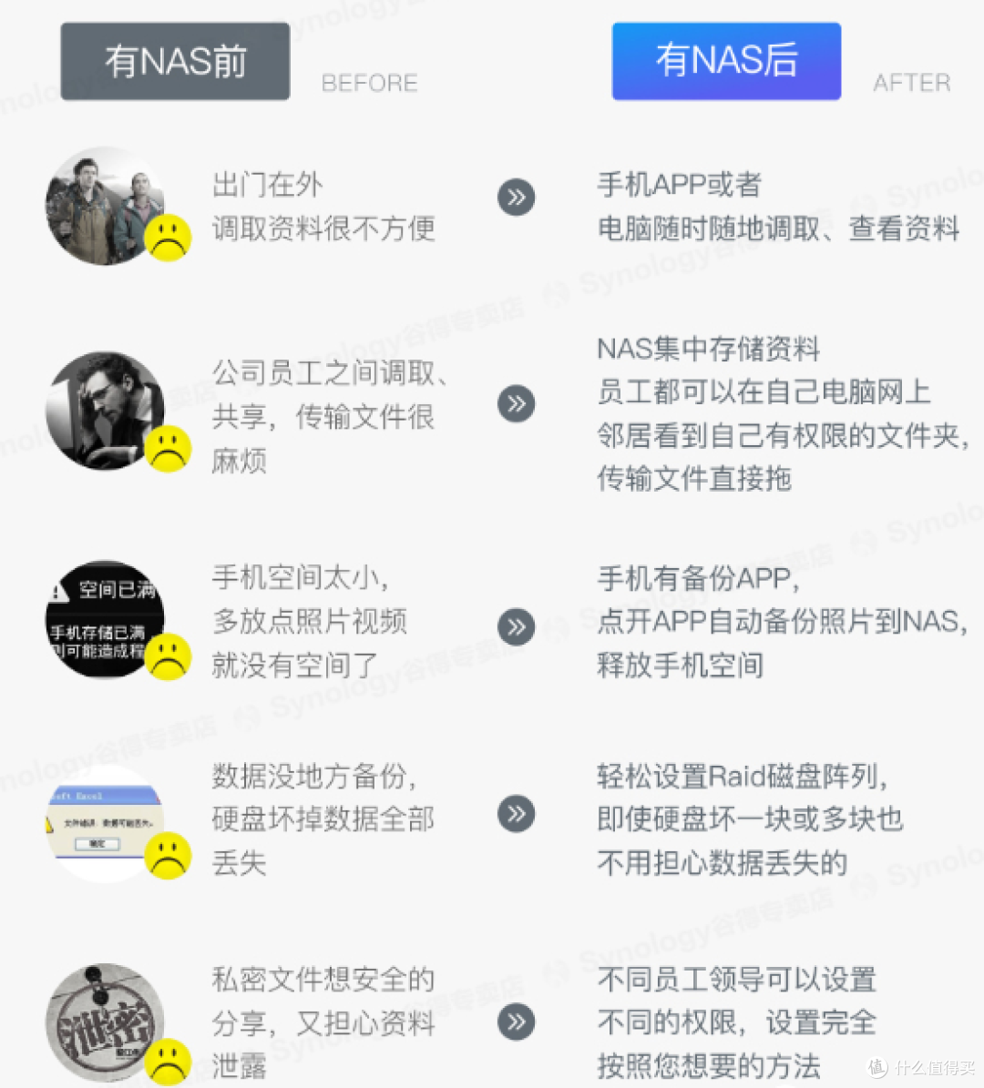 新手小白的第一台NAS怎么选？给你一个不会出错的答案