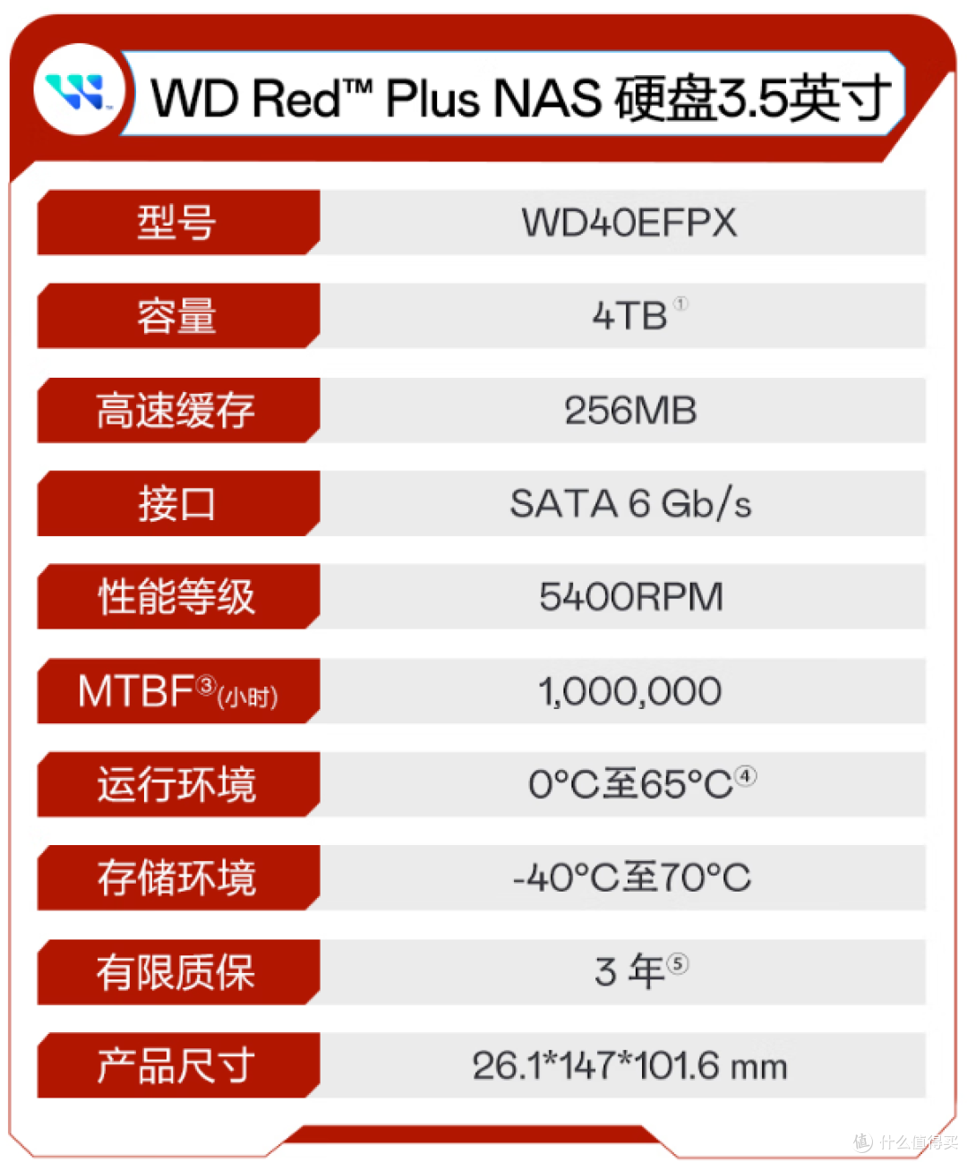 新手小白的第一台NAS怎么选？给你一个不会出错的答案