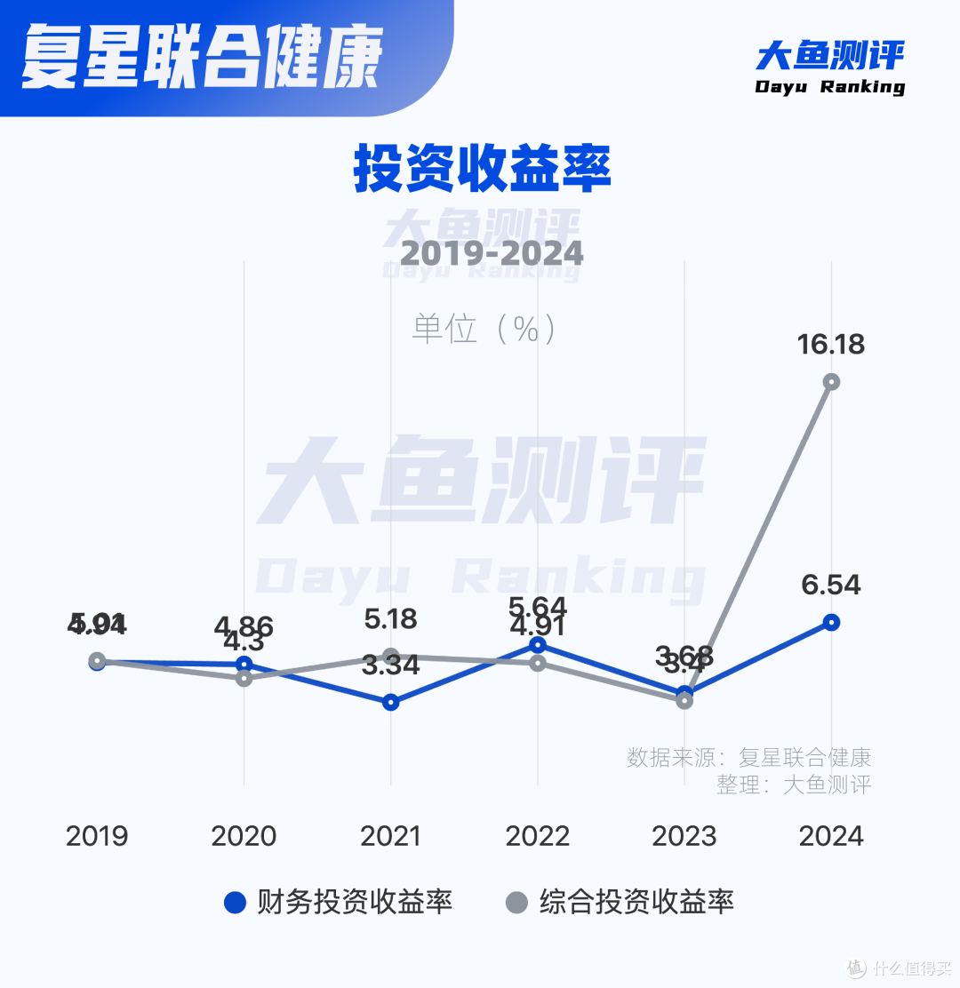 两大国际巨头增资8.1亿,细数复星联合近年保险前沿创新
