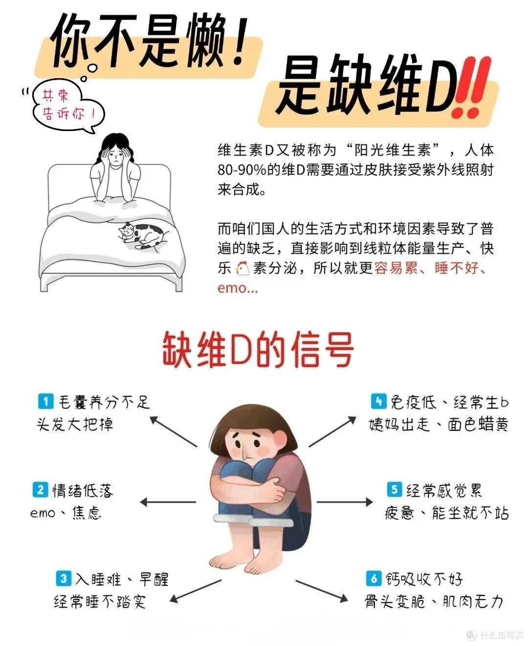维生素D:改善睡眠的隐形关键,科学补充+科技助力更高效
