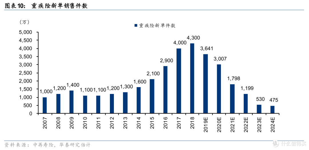 《关于推动健康保险高质量发展的指导意见》出台