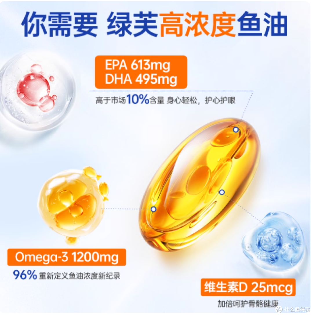 96% 纯度封神！这款 rTG 鱼油让我告别熬夜脸和脑雾✨