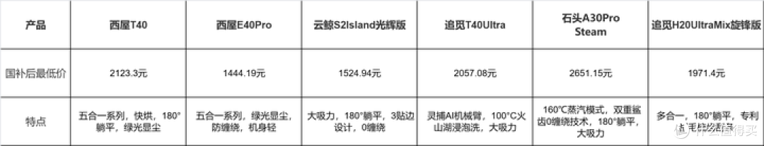 双11洗地机怎么买?小白千万不要被忽悠了!攻略+优惠无保留分享