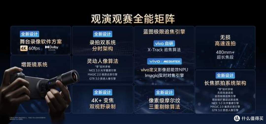 vivo X300系列影像算法揭秘:三大引擎如何造就旗舰画质