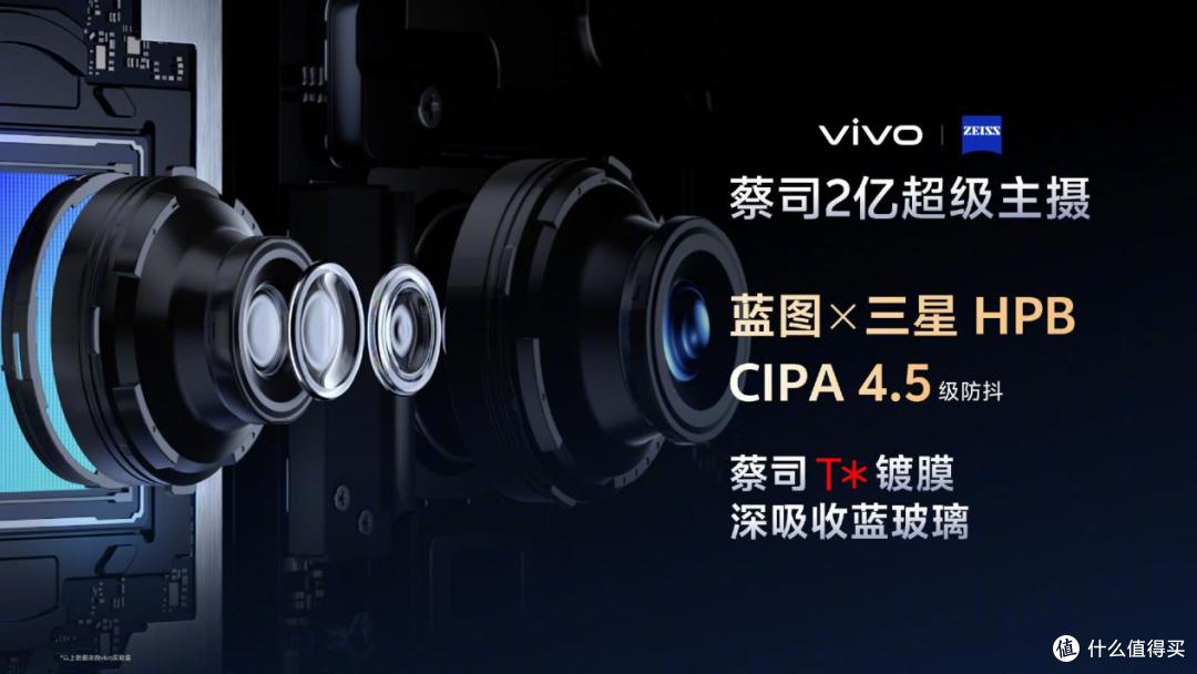 30年影像路，vivo X300系列太有看头了