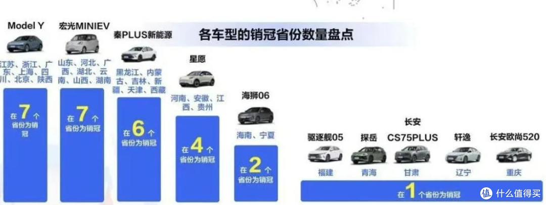 北方爱买比亚迪，经济越发达，教育水平越高越爱买特斯拉？