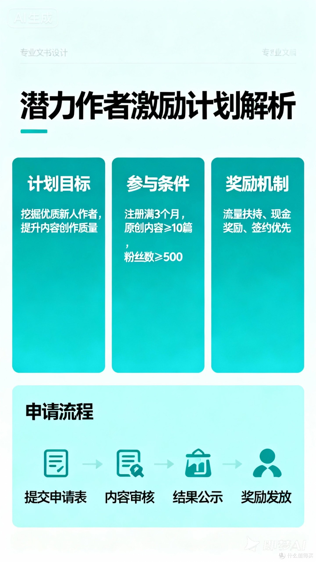 潜力作者激励计划解析