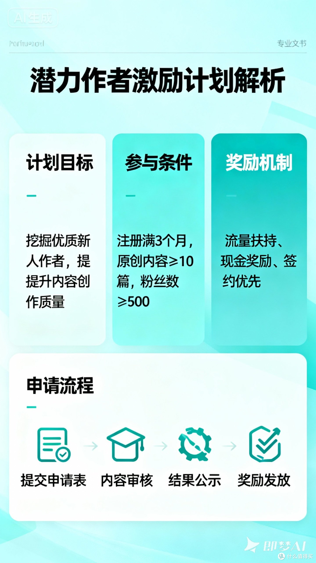 潜力作者激励计划解析