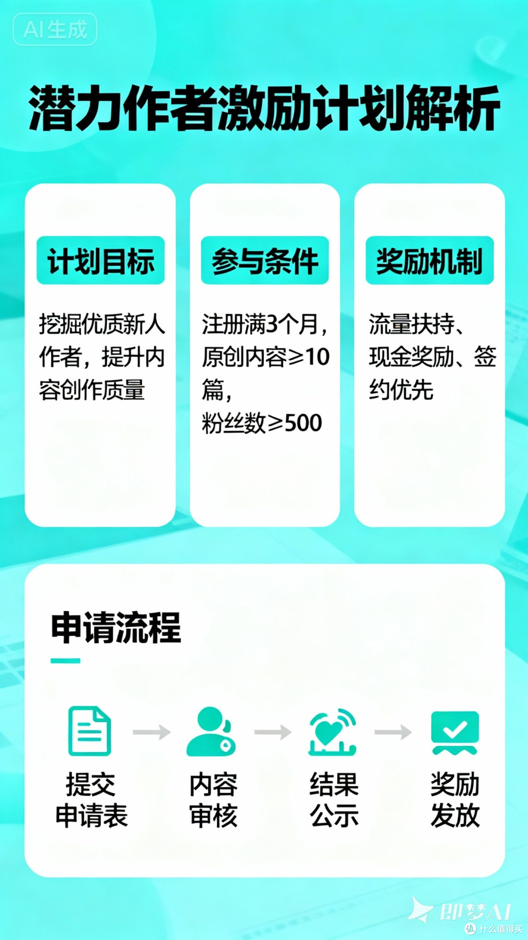 潜力作者激励计划解析