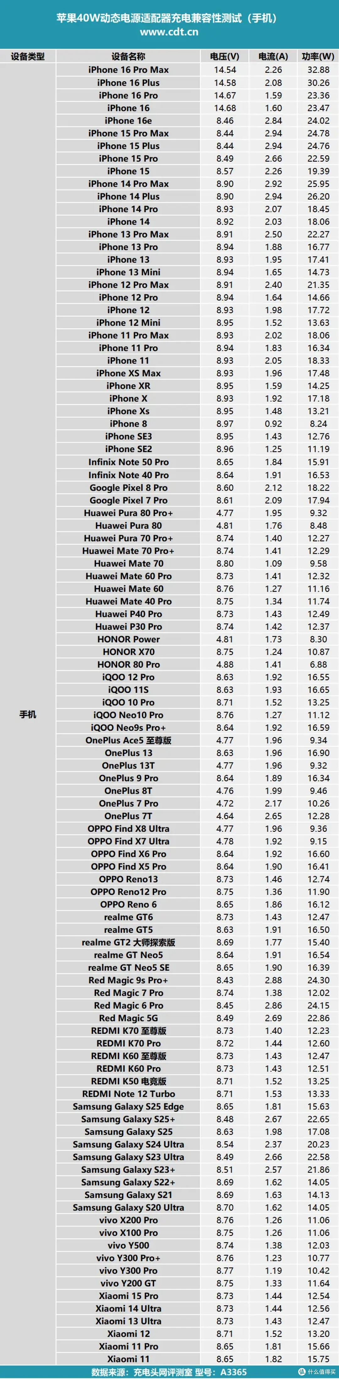 60W 峰值是噱头吗?苹果 40W 动态电源适配器全方位实测