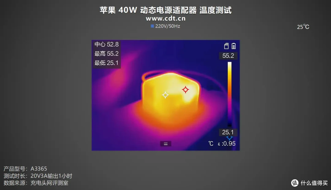60W 峰值是噱头吗?苹果 40W 动态电源适配器全方位实测