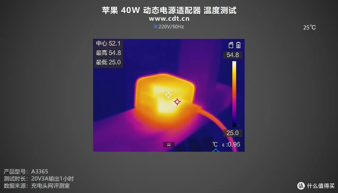60W 峰值是噱头吗?苹果 40W 动态电源适配器全方位实测