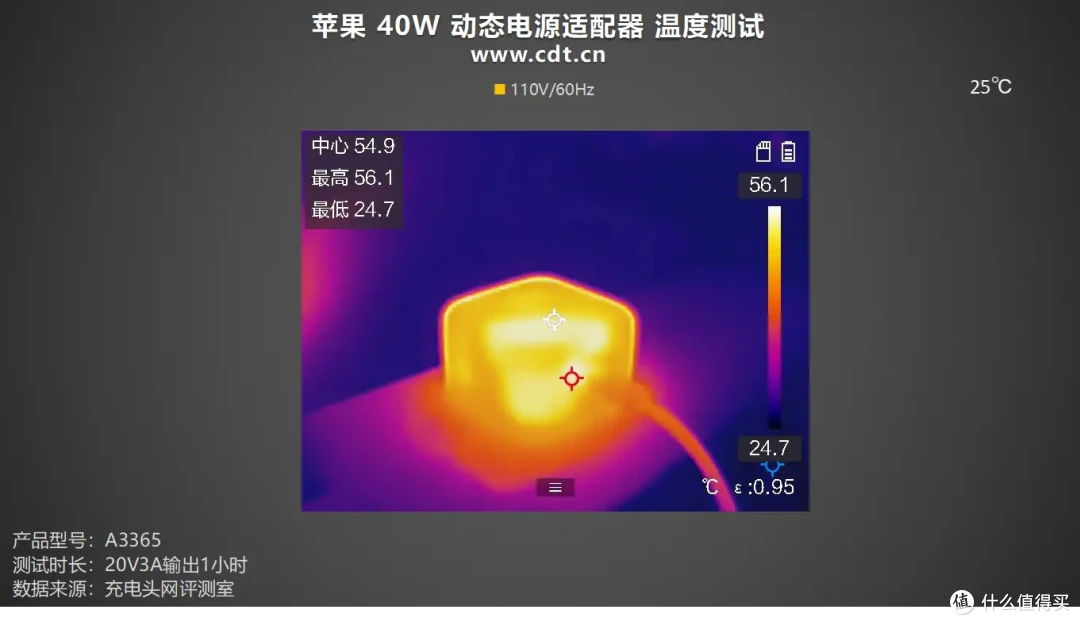 60W 峰值是噱头吗?苹果 40W 动态电源适配器全方位实测