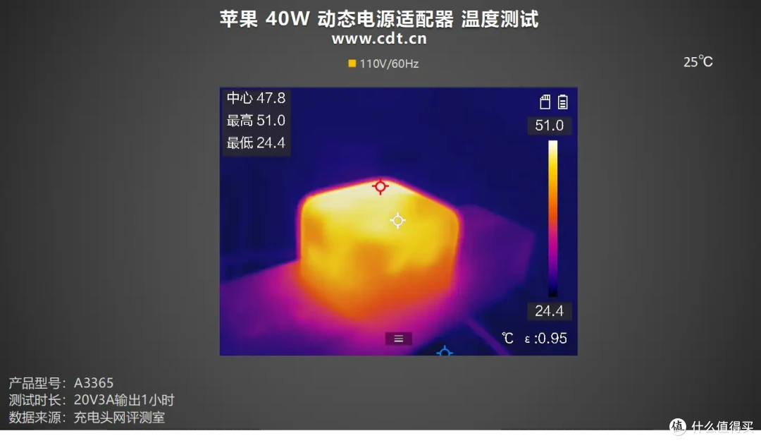 60W 峰值是噱头吗?苹果 40W 动态电源适配器全方位实测