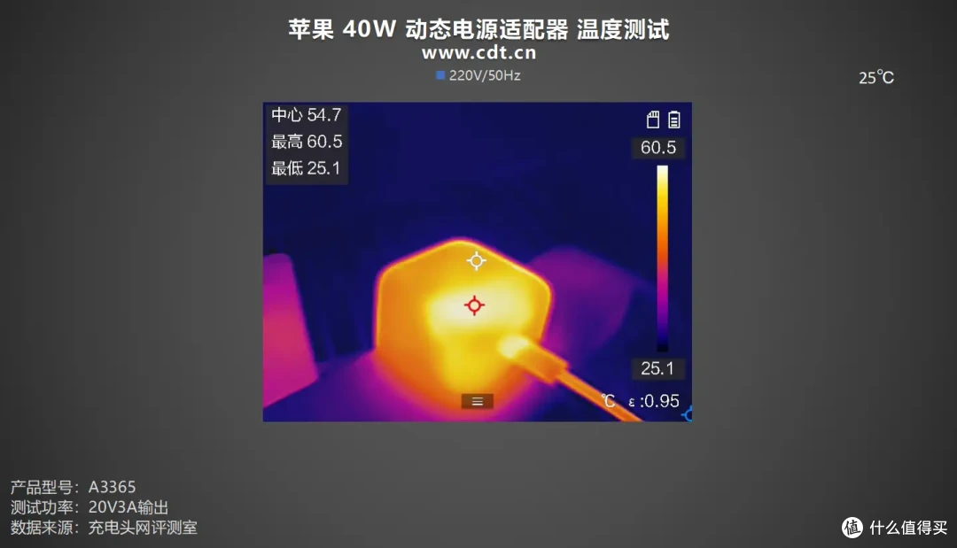 60W 峰值是噱头吗?苹果 40W 动态电源适配器全方位实测