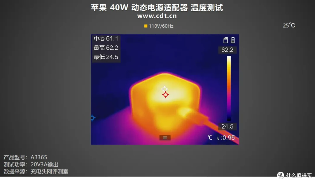 60W 峰值是噱头吗?苹果 40W 动态电源适配器全方位实测