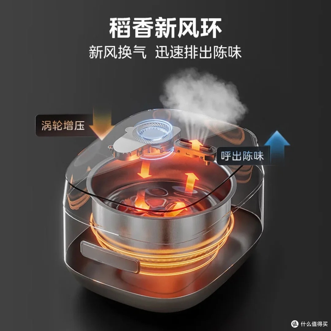 美的稻香Pro电饭煲:健康与美味兼得