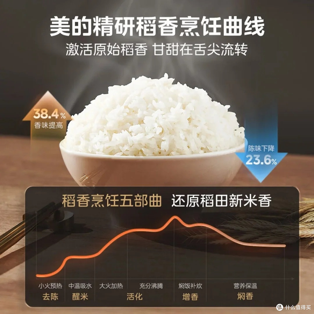 美的稻香Pro电饭煲:健康与美味兼得