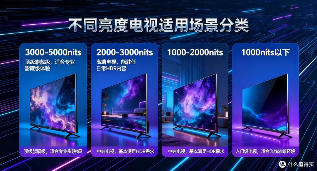 双十一电视选购指南:3000-15000全价位国补推荐