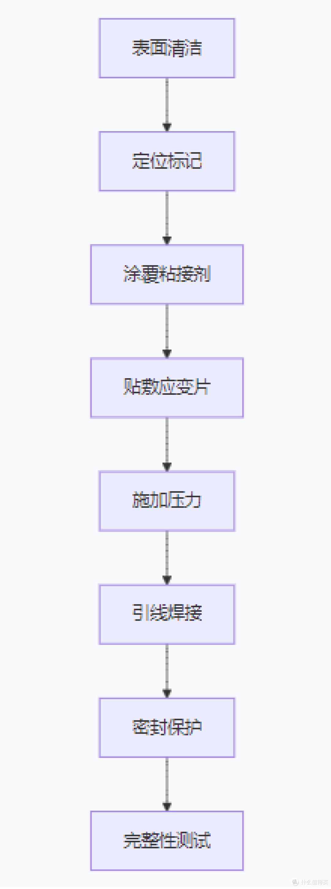 遵循PCBA应力测试方法和标准:避免BGA焊点失效的关键