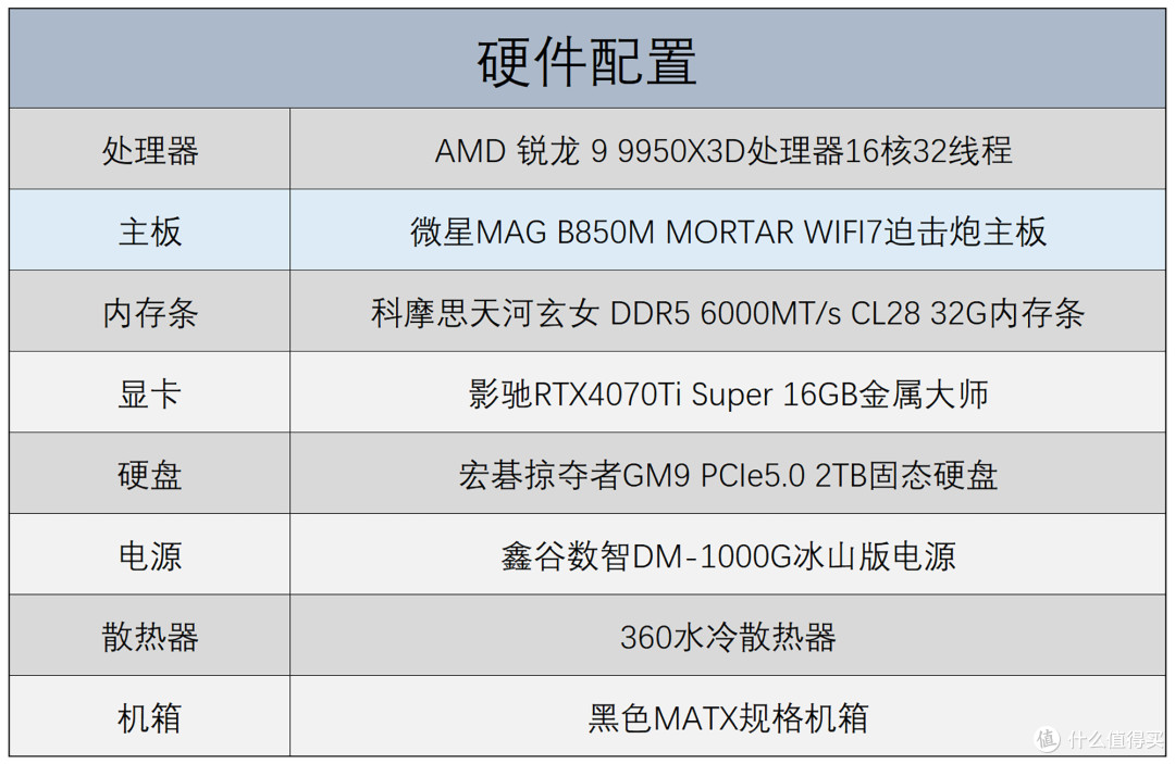 越级的拓展性,释放更强劲的性能,微星MAG B850M迫击炮主板评测