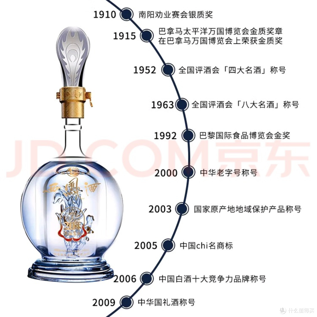 一坛248ml的时光切片:西凤酒20年45度的微观品鉴记