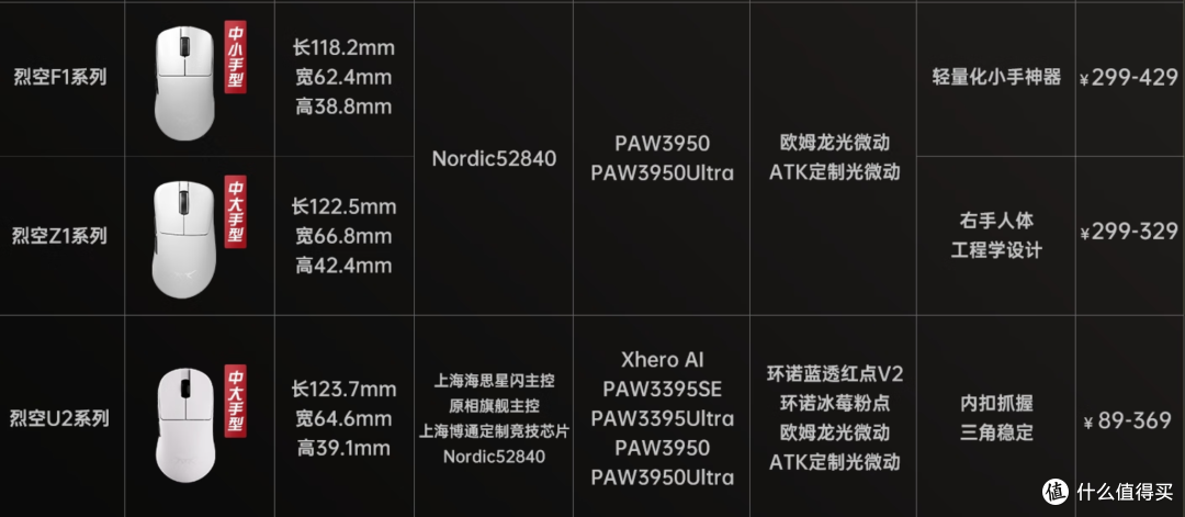 【首发】3年质保+赠品+全系高性能，F1烈空小手轻鼠再度升级