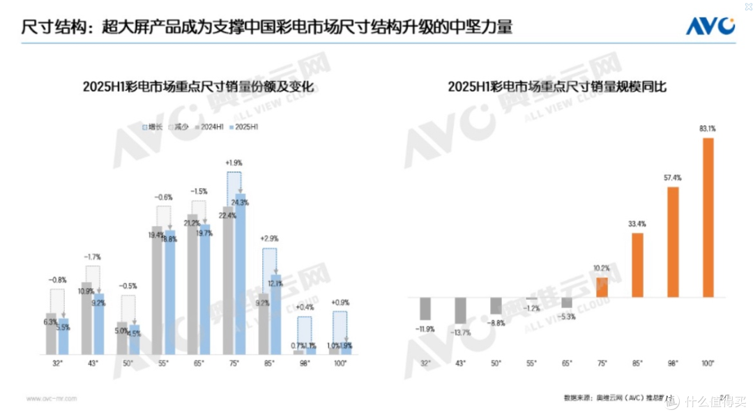 双十一电视选购指南:3000-15000全价位国补推荐