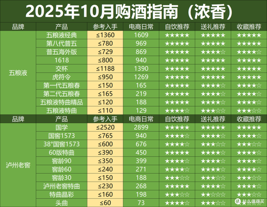 2025年10月购酒指南:双十一提前,酒价跌入深水区!该买哪些酒?