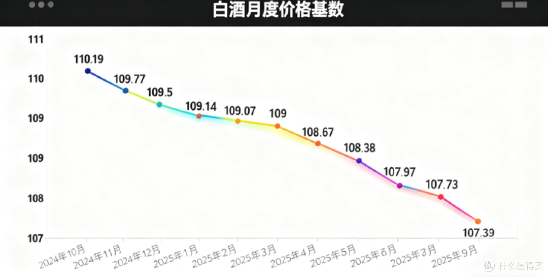 2025年10月购酒指南:双十一提前,酒价跌入深水区!该买哪些酒?