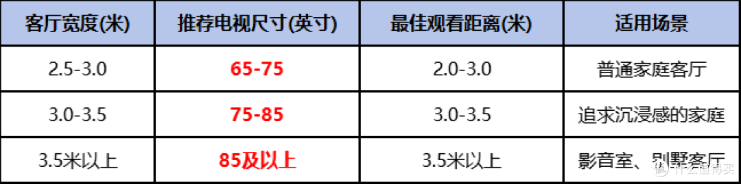 双十一电视选购指南:3000-15000全价位国补推荐