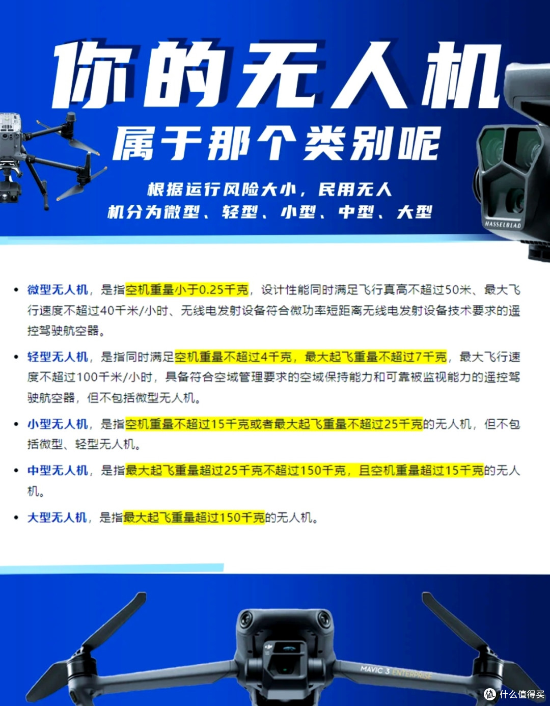 2025无人机新规速查：哪些要证？哪些要许可？一篇讲清不踩坑