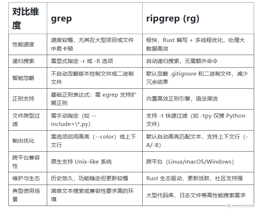 运维干货:Ripgrep日志分析工具详解