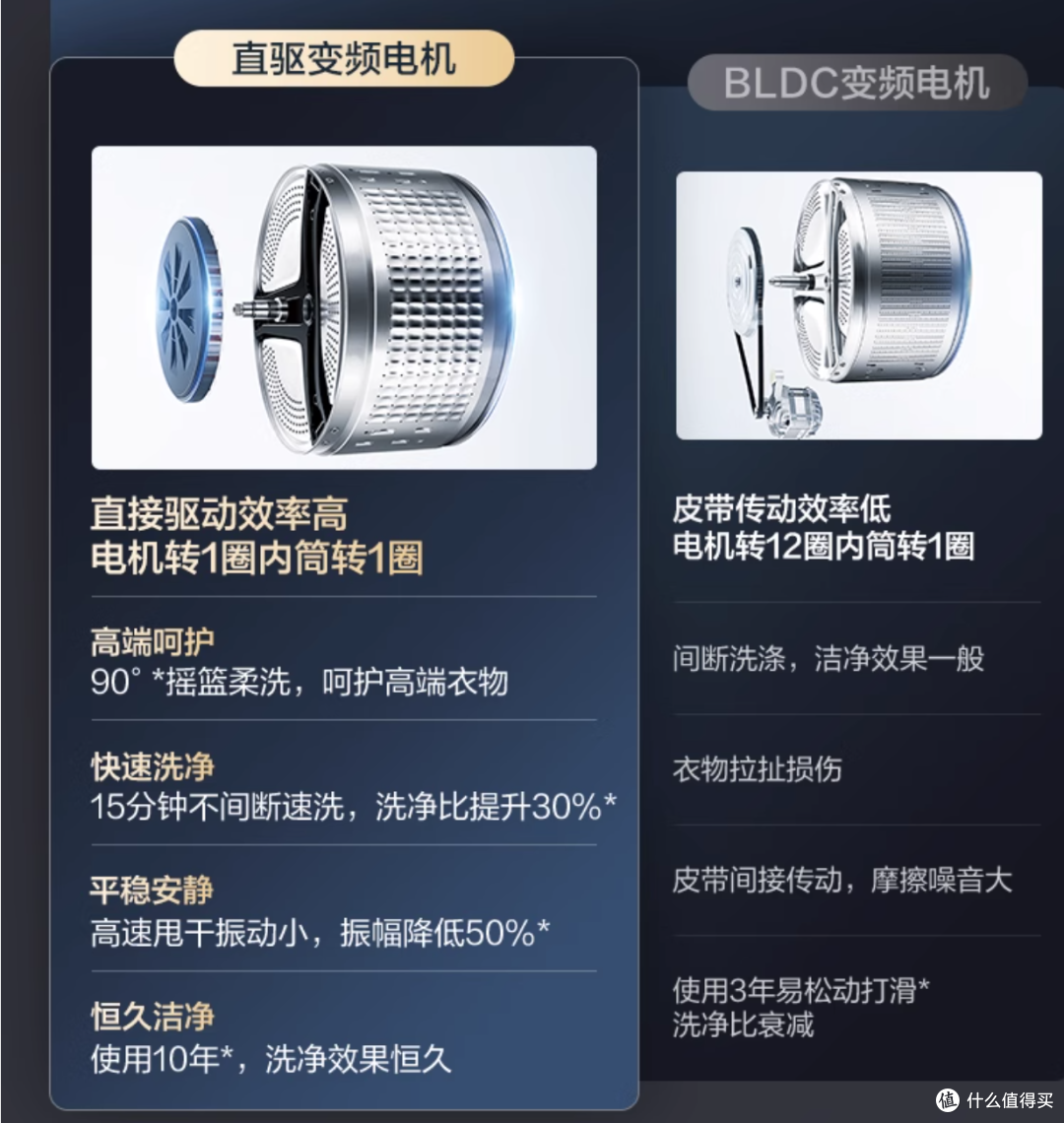 AI直驱,重塑洁净干爽标杆!海尔云溪全系列机型终极选购攻略!