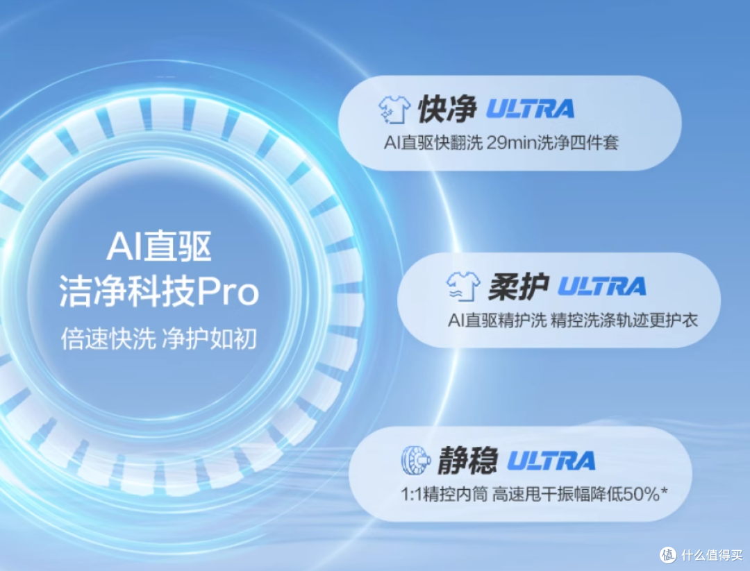 AI直驱,重塑洁净干爽标杆!海尔云溪全系列机型终极选购攻略!