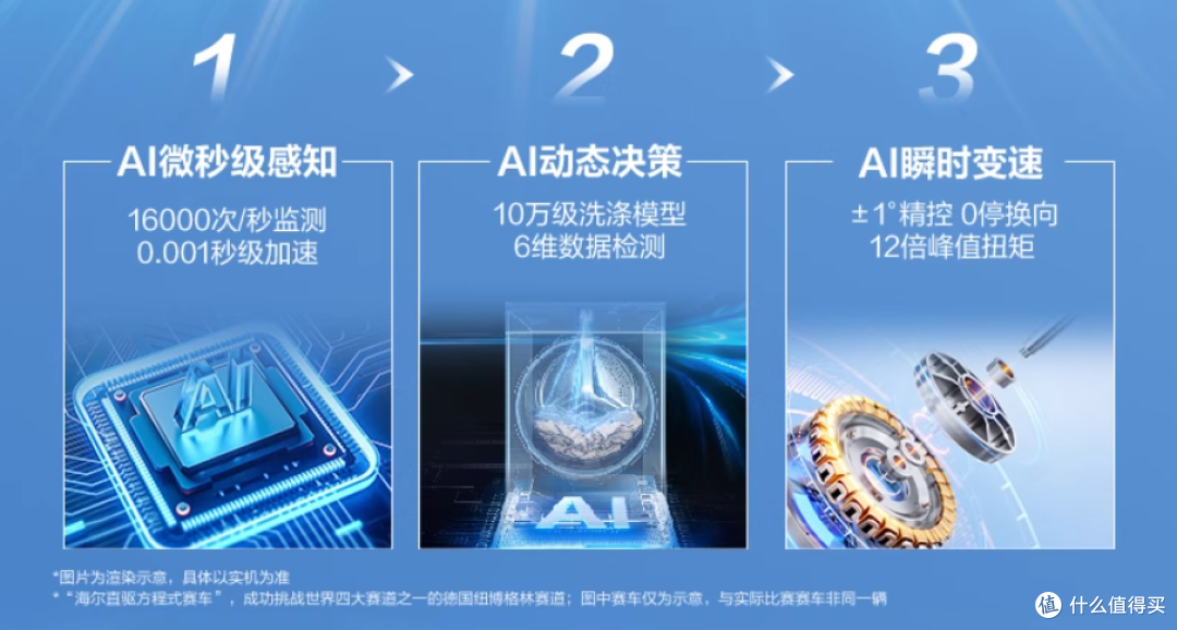 AI直驱,重塑洁净干爽标杆!海尔云溪全系列机型终极选购攻略!