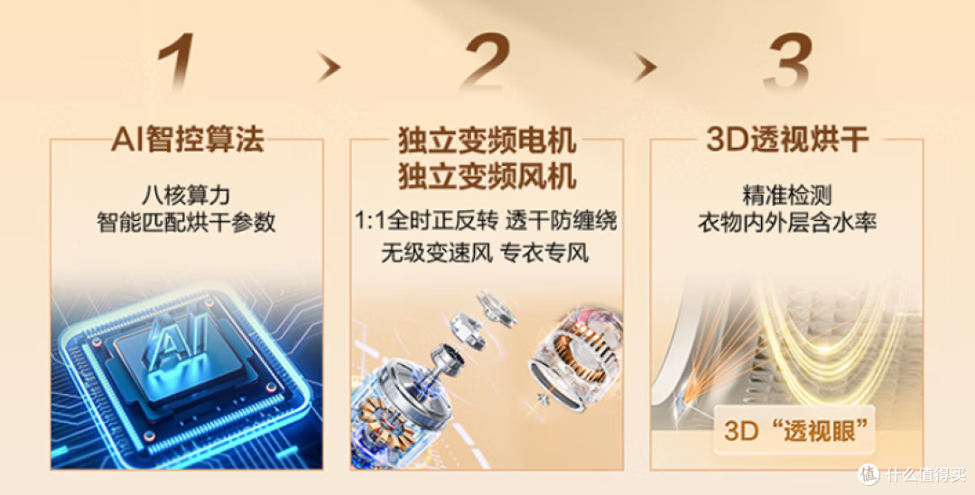 AI直驱,重塑洁净干爽标杆!海尔云溪全系列机型终极选购攻略!