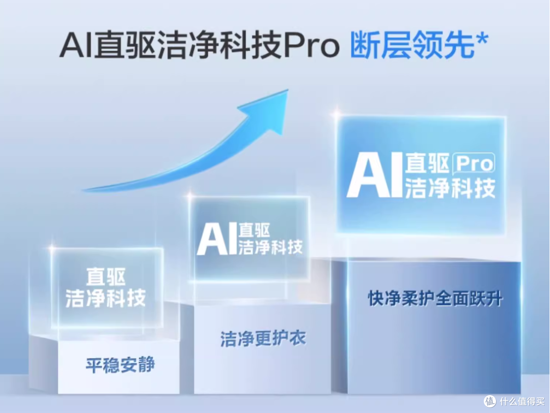AI直驱,重塑洁净干爽标杆!海尔云溪全系列机型终极选购攻略!