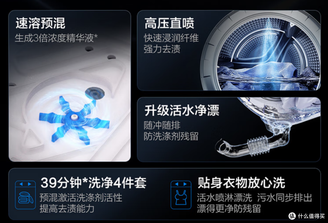 AI直驱,重塑洁净干爽标杆!海尔云溪全系列机型终极选购攻略!