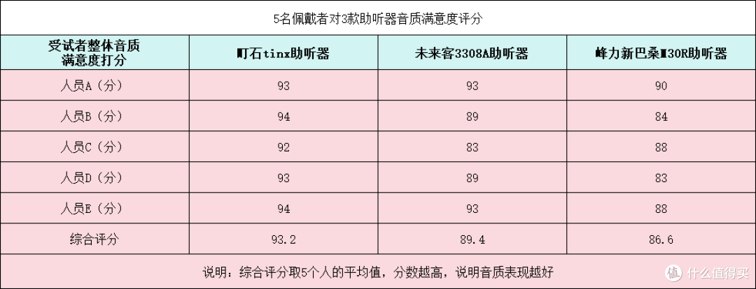 未来客助听器怎么样?助听器哪个品牌好?助听器如何选择?