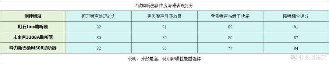 未来客助听器怎么样?助听器哪个品牌好?助听器如何选择?