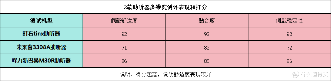 未来客助听器怎么样?助听器哪个品牌好?助听器如何选择?