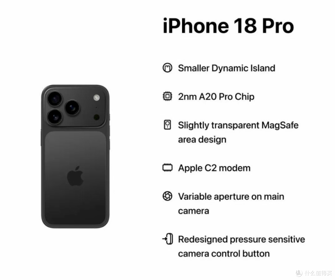 别急，明年的 iPhone 18 Pro 真的猛！17 又买早了？