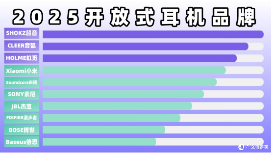 开放式耳机适用于什么场景?热门开放式耳机推荐