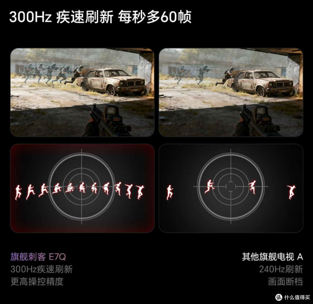 游戏电影全都要!海信E7Q 高端MiniLED电视:170Hz高刷+画质芯片