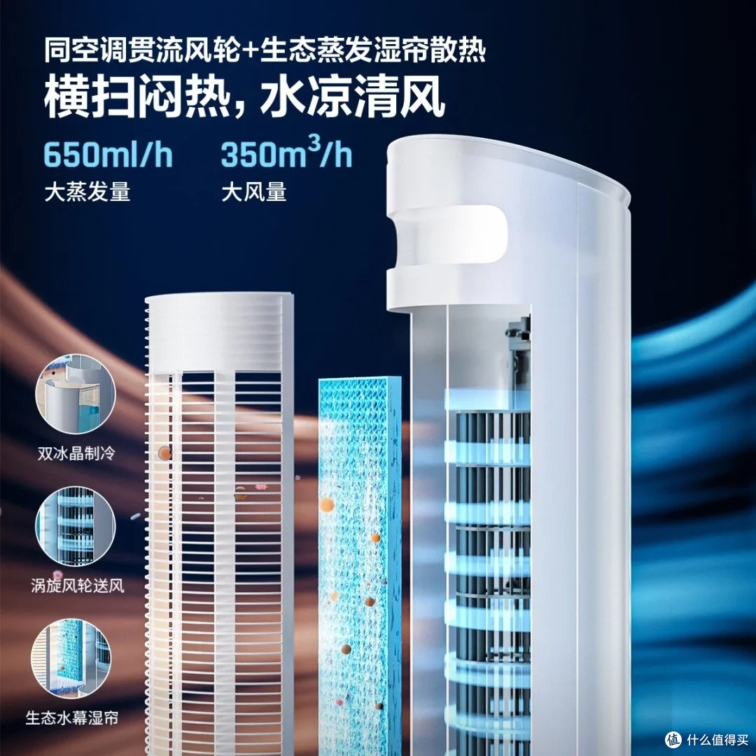 美的冷风扇:制冷净化加湿一体