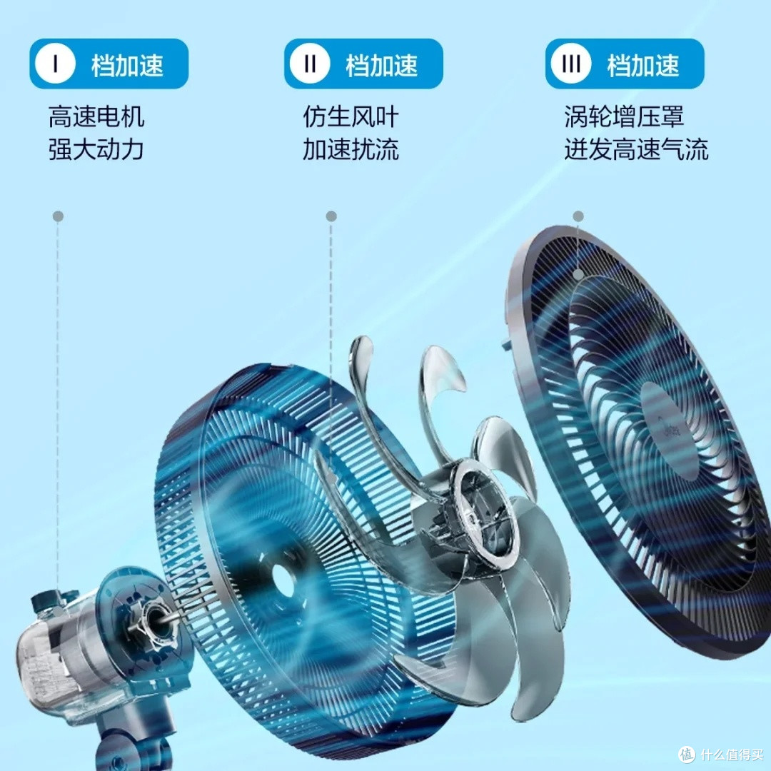美的SAF30AB电风扇:夏日清凉之选