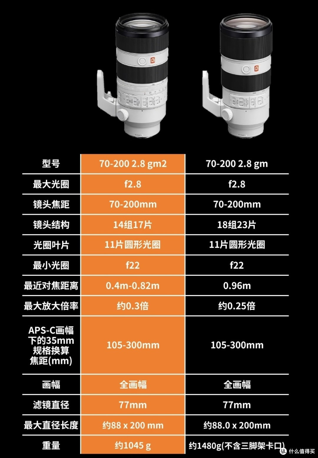 双11索尼全画幅镜头选购:以旧换新,升级你的创作装备库